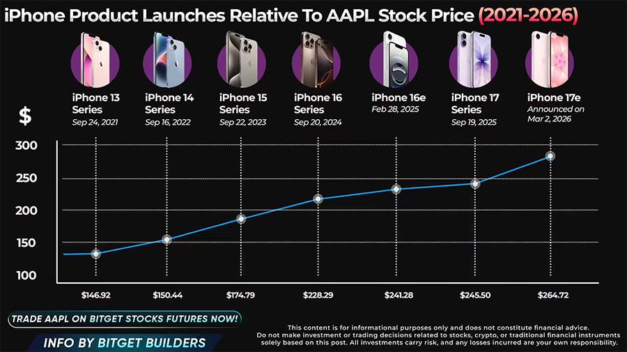 2025年Q4手机销量榜：iPhone 17系列包揽前三，苹果独占五席